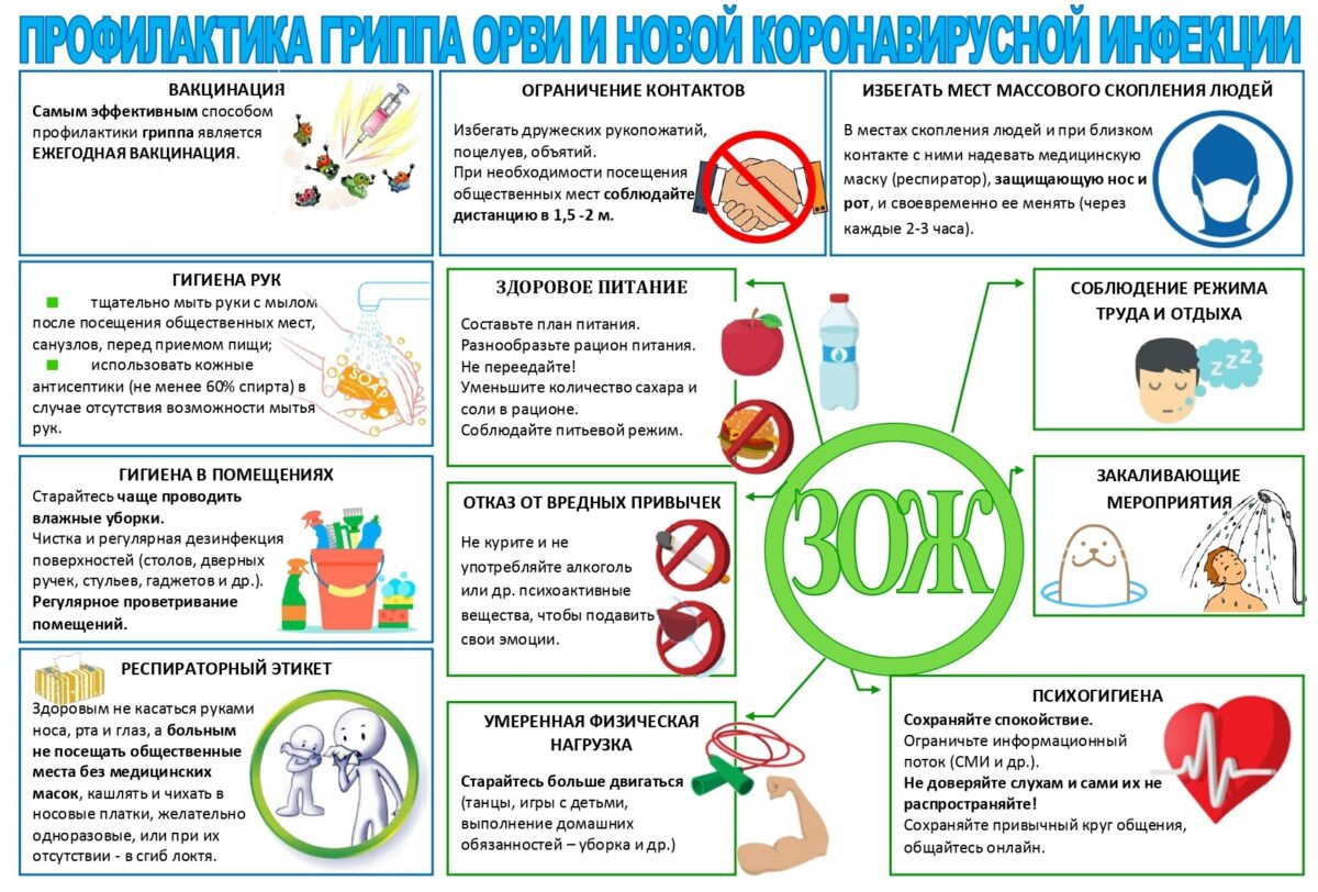 О профилактике ГРИППа, ОРВИ и коронавирусной инфекции