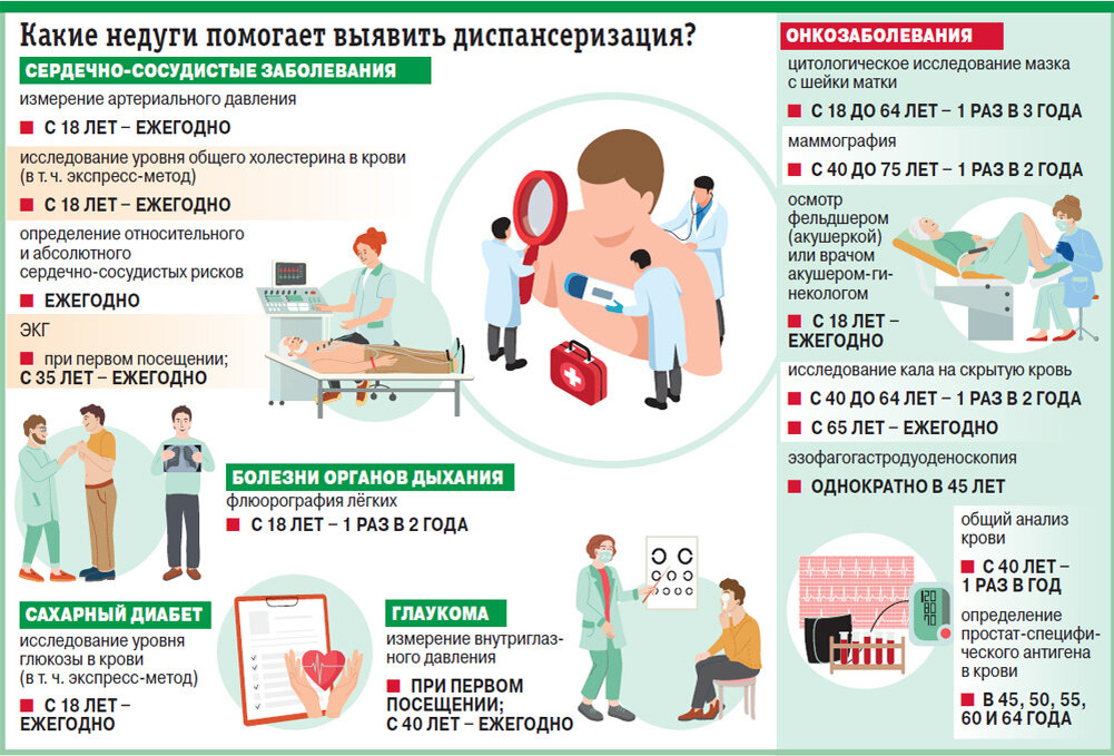 Что такое диспансеризация и для чего она нужна