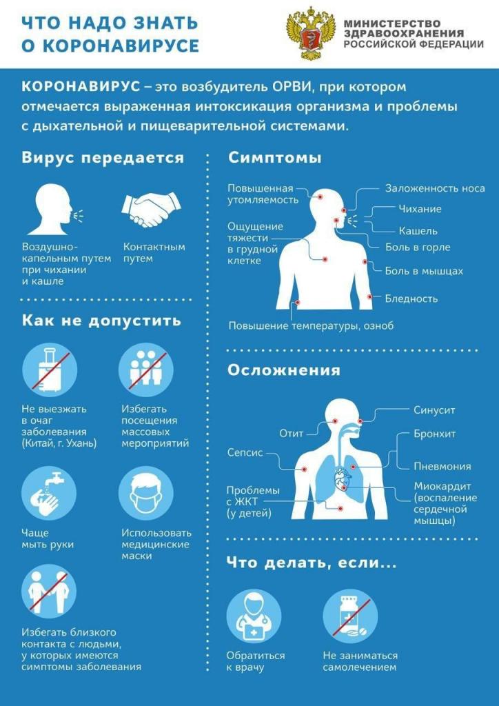 Памятка по профилактике коронавирусной инфекции