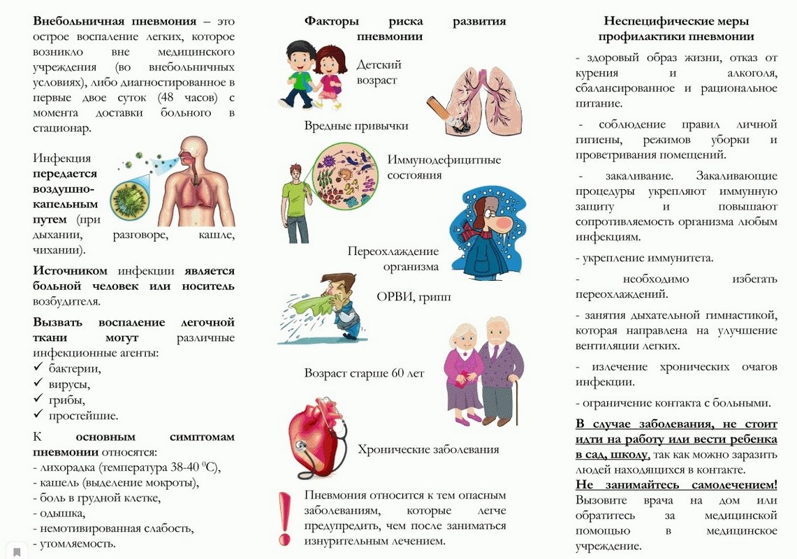 Внебольничная пневмония — воспалительное заболевание легких 05.12.2023